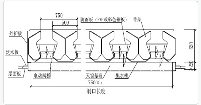 MCW2型薄型自然通風器技術參數(shù)